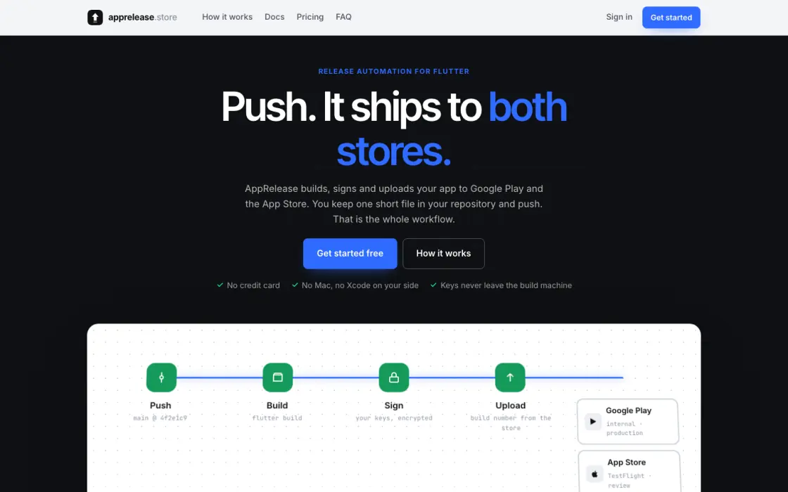 AppRelease